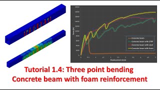 Abaqus tutorial 14  Three point bending Concrete beam with foam reinforcement [upl. by Ahseei503]