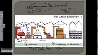 Whisky production overview [upl. by Ladd225]