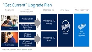 Latest windows 10 Minimum Requirements [upl. by Linis]