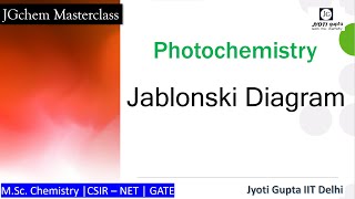 Jablonski diagram Photochemistry Fluorescence Phosphorescence  Inter System Crossing  IC [upl. by Grieve]