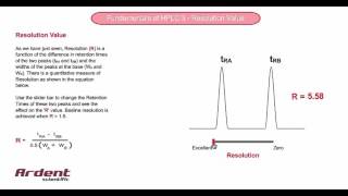 Fundamentals of HPLC 3  Resolution Value [upl. by Hgeilyak]