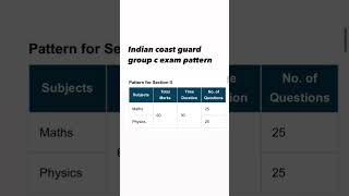 Indian coast guard exam pattern Indian Coast Guard group c exam pattern 2024 [upl. by Fine502]