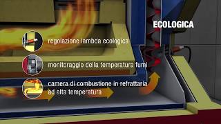 Caldaia a legna a gassificazione Hargassner 2060kW ITA  il funzionamento a fiamma inversa [upl. by Va874]