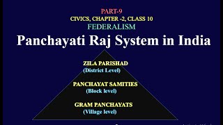 Gram Panchayat Panchayati Raj System Local Self Government  for cbse ssc in English [upl. by Artimid]