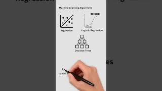 Machine Learning Handson Course [upl. by Shane576]