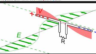 Applied Electromagnetic Field Theory Chapter 30  Finite Dipole Antennas and Loop Antennas [upl. by Marutani548]