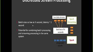 Spark Streaming Overview v1 [upl. by Wira896]