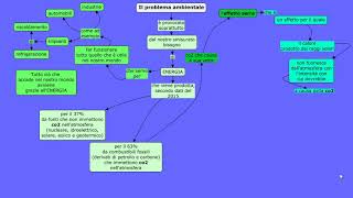 Il problema ambientale 1 [upl. by Maisel]