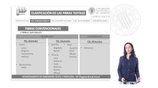 Clasificación de las fibras textiles  728  UPV [upl. by Merissa131]