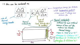 More about Thermal Conduction [upl. by Aidile]