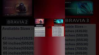 Bravia 2 vs bravia 3  Watch full video in my channel shorts comparisonvideobestledtv besttv [upl. by Haze]