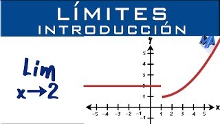 Limites  Introducción y conceptos básicos [upl. by Jereme]