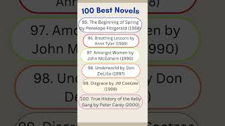 100 Best Novels list UGC NET JRF Exam English Literature [upl. by Nonohcle]