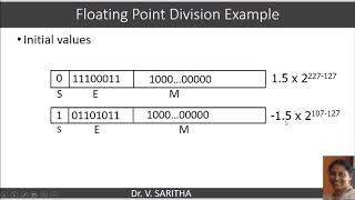 Division on Floating Point Numbers with example [upl. by Ulrika]