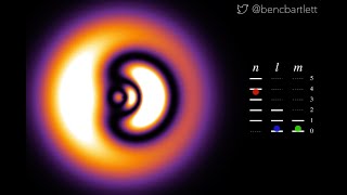 Transitions in hydrogen wavefunctions [upl. by Antonie95]