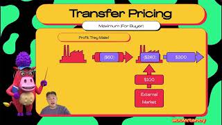 Transfer Pricing 4 [upl. by Oderfliw]