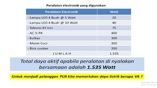 CARA MENENTUKAN DAYA LISTRIK PLN DENGAN JUMLAH WATT YANG DIPAKAI [upl. by Elesig]