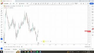 Elliott wave analysis of GOLD  Feb 29 2024 [upl. by Rohn]