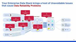 Data Observability What Makes It Essential for CDOs in 2024 CDOIQ Symposium [upl. by Inoek627]