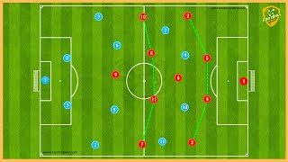 4141 Tactics  Full Training Programme 9 Tactical Games Attacking Options Pressing [upl. by Azzil]