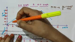 Velocity  time graph to acceleration  time graph  Class 11 Physics [upl. by Airdnat602]