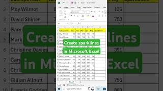 Create Sparklines in Microsoft Excel excelhacks sparklines exceltipsandtricks excel [upl. by Yanaton]