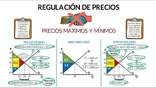 Regulación de Precios  Análisis Económico [upl. by Arod879]