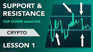 CRYPTO INFRASTRUCTURE  LESSON 1  How To Find Support and Resistance [upl. by Suiravat471]