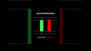 🎥 Candlestick Basics Green amp Red Candles Explained [upl. by Cullin]