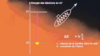 Créateur de lumières  quand lélectron émet des photons à partir du lycée [upl. by Eenahpets]