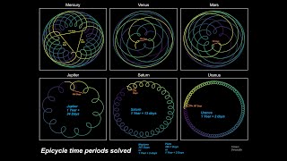 Geocentric Epicycles Planet Retrogrades [upl. by Lenci]