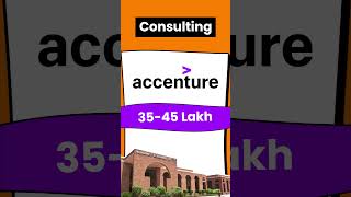 MDI Gurgaon REAL salary package  Company wise CTC revealed mbasalary catmotivation [upl. by Hcone]