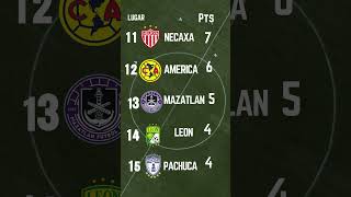 Tabla General de la Liga Mx 2024 [upl. by Nej]