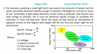 Ragone Plot [upl. by Ikkela866]