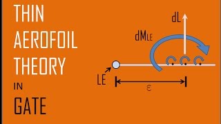 THIN AEROFOIL THEORY  GATE Q amp A [upl. by Nnyroc]