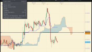 How to use the Ichimoku System as Support and Resistancemp4 [upl. by Clayborn]