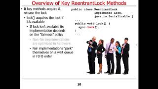 Java ReentrantLock Key Methods [upl. by Namsaj]