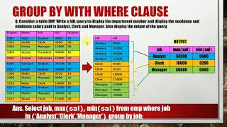 Group By with Where amp Having ClauseBest Tips and Tricks Class XII Score full marks [upl. by Lemrahs]