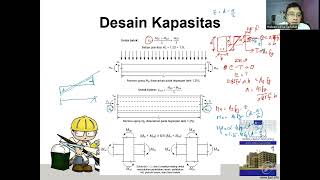 Kolom Sistem Rangka Pemikul Momen Khusus SRPMK [upl. by Mcilroy643]