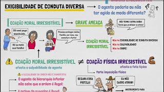 Exigibilidade de Conduta Diversa  Direito Penal  TEORIA DO CRIME  Parte XXII [upl. by Devonna949]