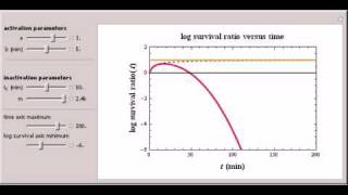 Survival Curves of Bacilli Spores with an Activation Shoulder [upl. by Bounds]