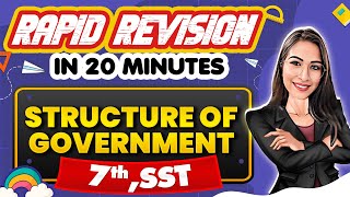 Structure of Government  Rapid Revision in 20 Minutes🔥 Social Studies Class 7th 📚 [upl. by Azelea]