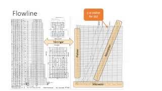Varför Flowline  Teori amp Historia [upl. by Margit253]