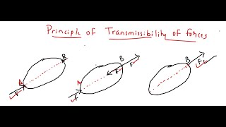 4 Principle of transmissibility of Forces [upl. by Nagy305]