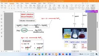 ANALCHEM6 Precipitation Titration 1  Direct Titration Argentometry Silver chloride [upl. by Halla]