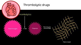 Thrombolytic drugs clotbusters [upl. by Morice]