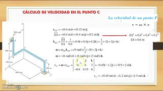 CINEMÁTICA DE CUERPO RÍGIDOS  DINÁMICA 2018 [upl. by Anitan736]