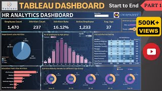 Tableau Dashboard from Start to End Part 1 HR Dashboard  Beginner to Pro  Tableau Project [upl. by Lon405]