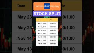 FAST Fastenal Company Stock Split History [upl. by Poyssick]