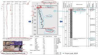 Dynamic Cone Penetration Test Analysis education [upl. by Luemas598]